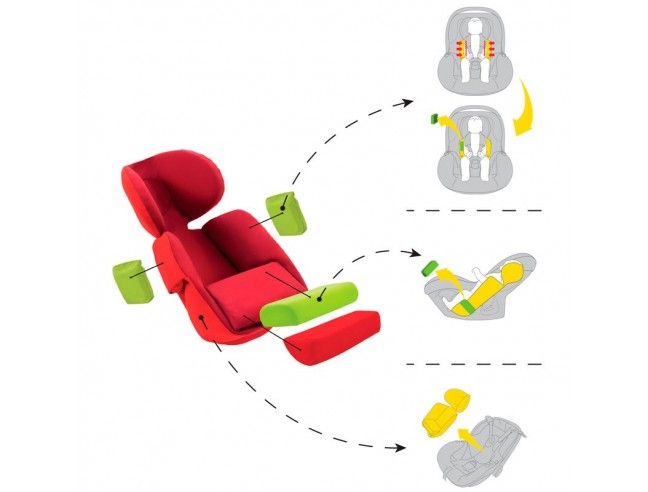 Silla ACM i-Size Avionaut Pixel 0-13kg